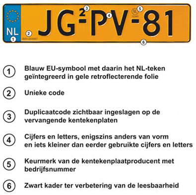 Dit staat er op een kentekenplaat