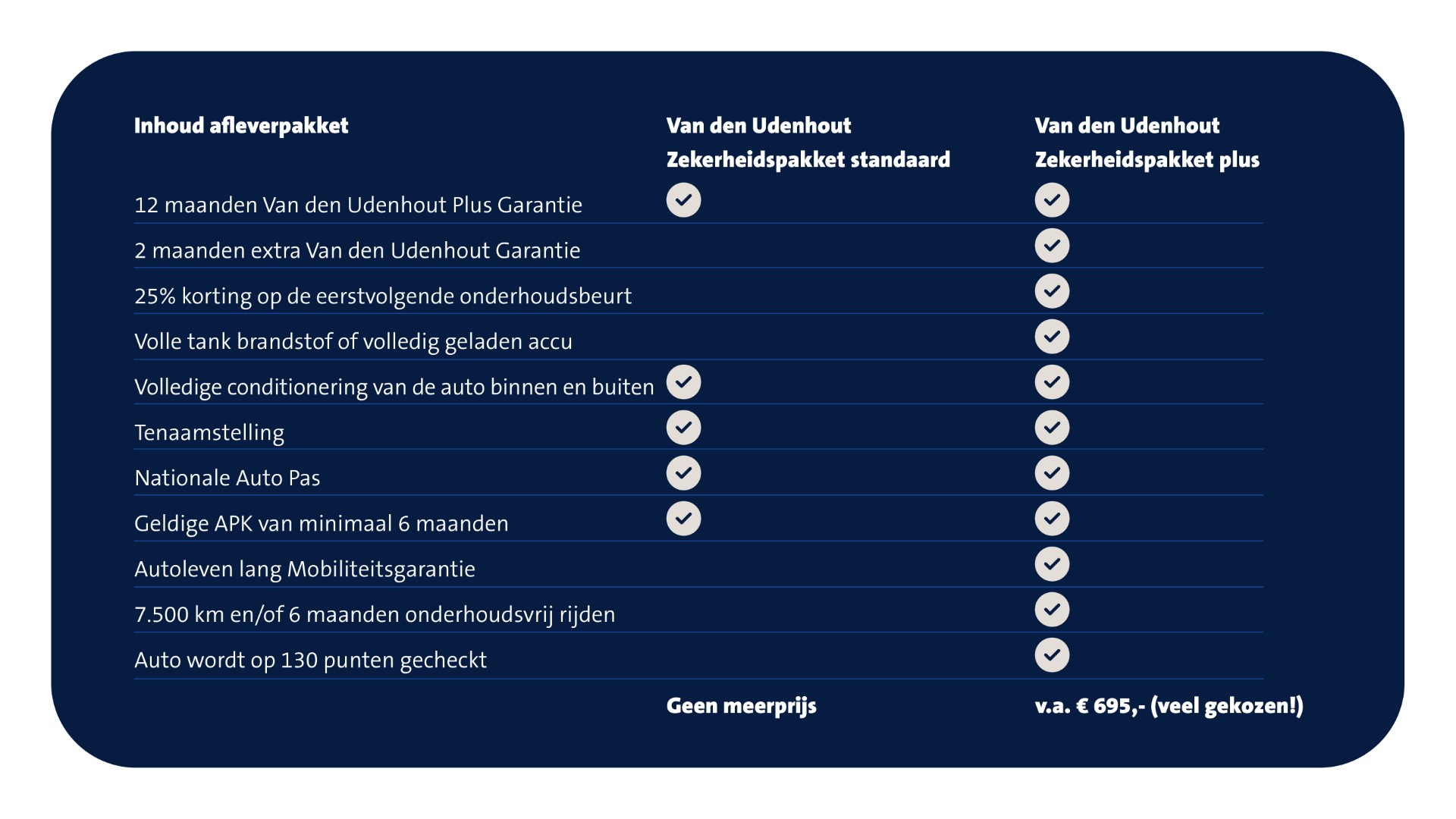 Volkswagen bedrijfswagens Crafter